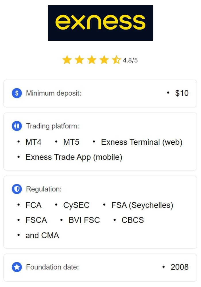 Forex Trading with Exness A Comprehensive Guide