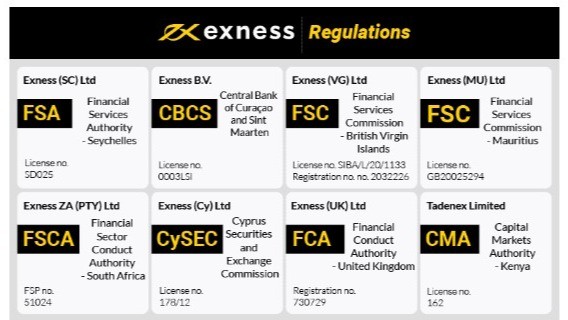 The Advantages of Choosing a Regulated Exness Broker