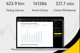 Trade With Exness Your Guide to Successful Trading