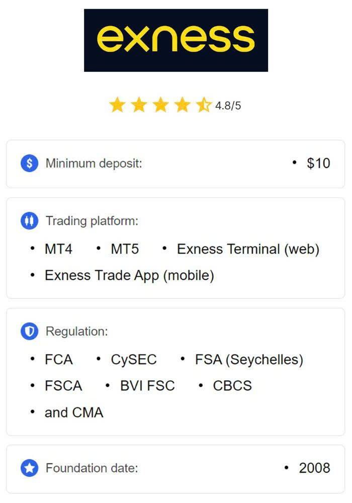 Comprehensive Guide to Login Member Area Exness Accessing Your Trading Account