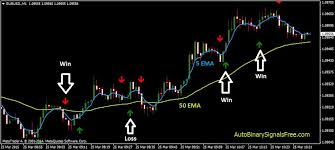 Which is the Best Binary A Comprehensive Guide